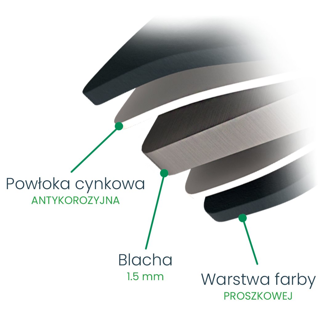 OSŁONA NA KLIMATYZATOR - WARSTWY