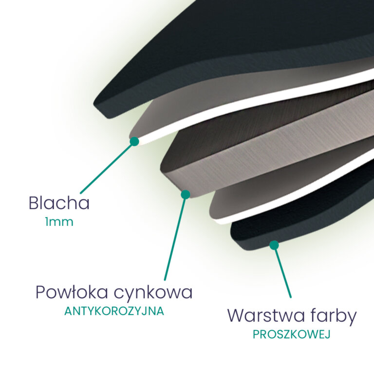 Warstwy materiałów z opisem technicznym