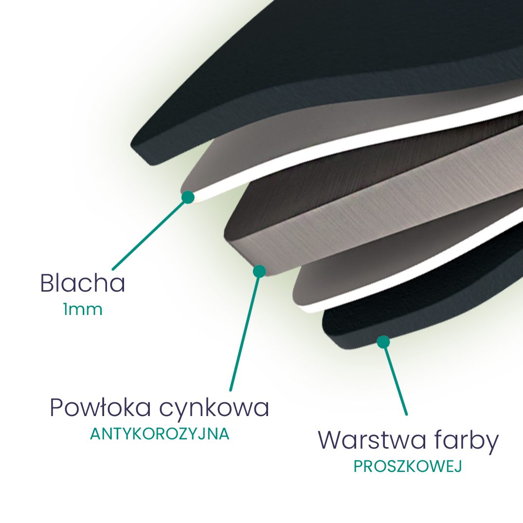 Warstwy osłony na klimatyzator — dane techniczne